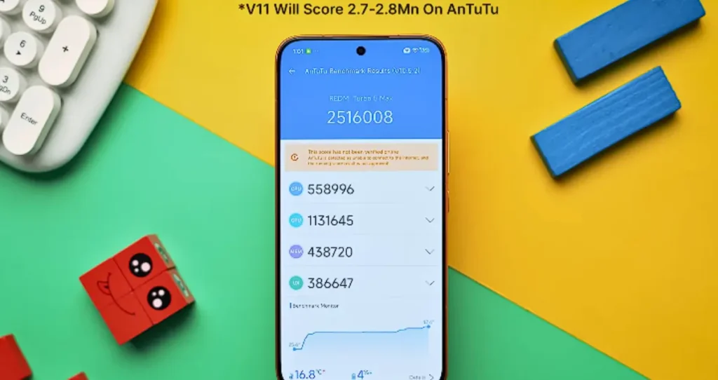 Poco X8 Pro Max BGMI Gaming Test & Performance Review – good for 120fps?