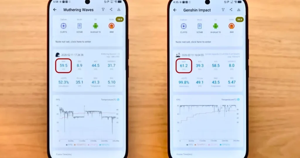 Vivo V70 Elite Gaming Test & Performance Review – Flagship Performance?