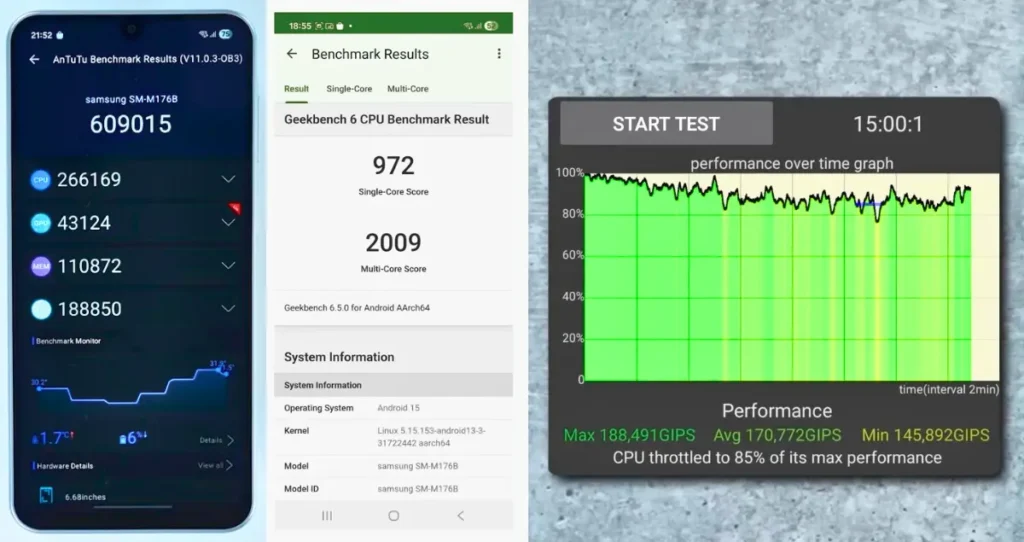 Samsung Galaxy M17 Gaming Test: Real-World Performance Review